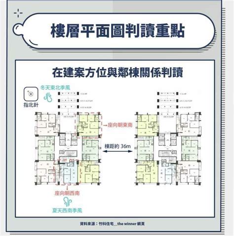 大樓座向|建物平面配置圖怎麼看？ 格局、通風、採光的秘密全。